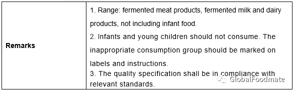 Lactobacillus curvatus china novel food ingredients