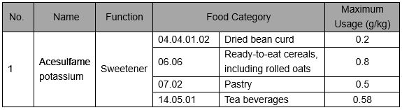 China CFSA solicit 5 Novel Food Additives June 24, 2019