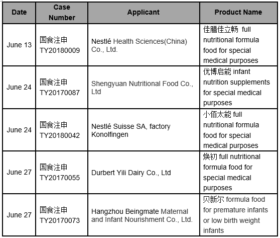 Summary | FSMP Approval List (June, 2019)