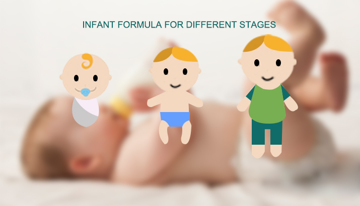 Summary | Approved Infant Formula in June, 2019