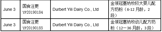 Summary | Approved Infant Formula in June, 2019