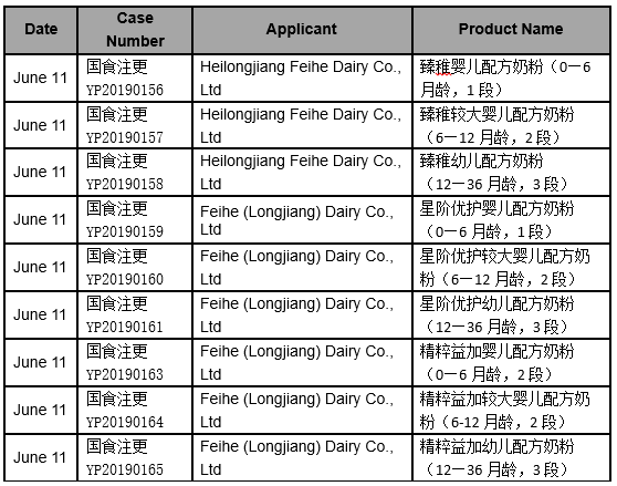 Summary | Approved Infant Formula in June, 2019