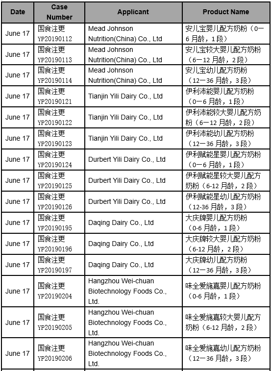 Summary | Approved Infant Formula in June, 2019