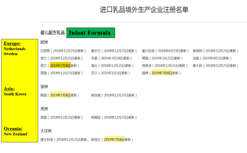 The updat<em></em>ed List of Overseas Manufacturers of im<em></em>ported Infant Formula, involving manufacturers from Netherlands, Sweden, South Korea and New Zealand. 