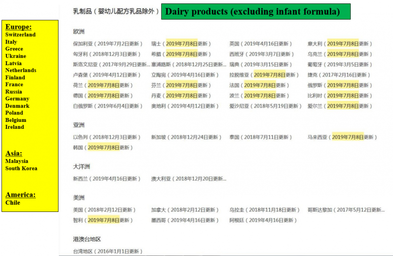 On July 9, 2019, the General Administration of Customs (GAC) updat<em></em>ed the List of Overseas Manufacturers of im<em></em>ported Infant Formula and Dairy Products (excluding infant formula).