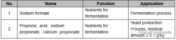 On July 11, 2019, Natio<em></em>nal Health Commission (NHC) issued an announcement that the safety assessment of 11 novel food additives and 8 new varieties of food related products has been reviewed and approved