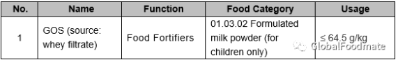 On July 11, 2019, Natio<em></em>nal Health Commission (NHC) issued an announcement that the safety assessment of 11 novel food additives and 8 new varieties of food related products has been reviewed and approved