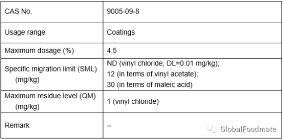 (2)<em></em><em></em>	Vinyl chloride- vinyl acetate- maleic acid terpolymer