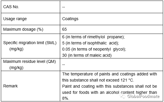 (3)<em></em><em></em>	1,4-cyclohexamedimethanol polymer with trimethylol propane, neopentyl glycol, adipic acid, isophthalic acid and maleic anhydride