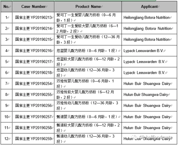 infant formula registration information july 25 2019