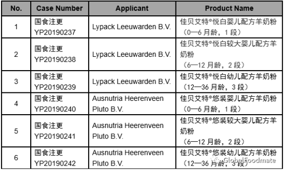 Infant Formula Registration Information（July 30,2019）