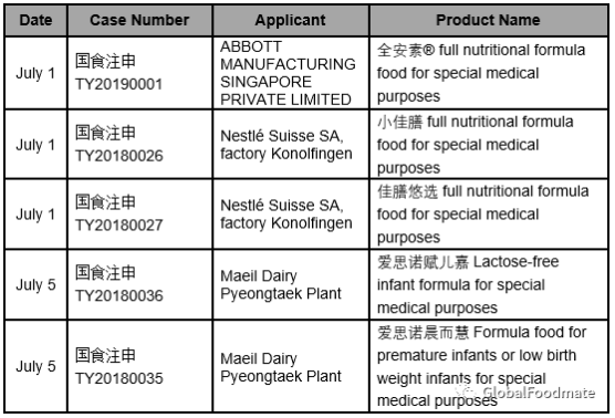 Summary | Approved FSMP in July, 2019