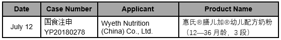 Summary | Approved Infant Formula in July, 2019