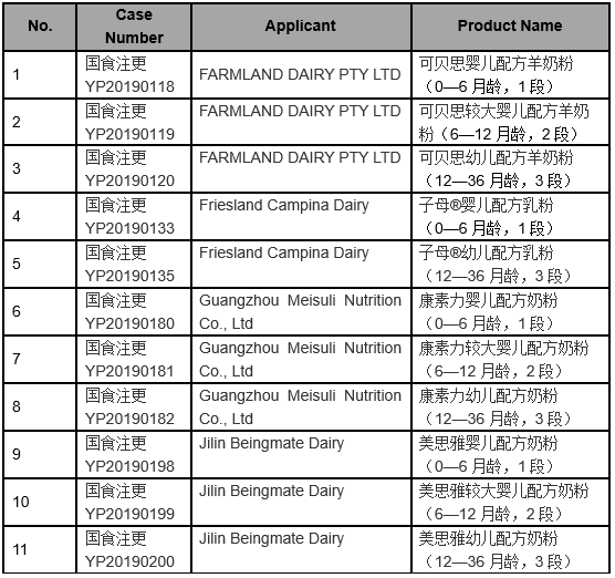 Summary | Approved Infant Formula in July, 2019