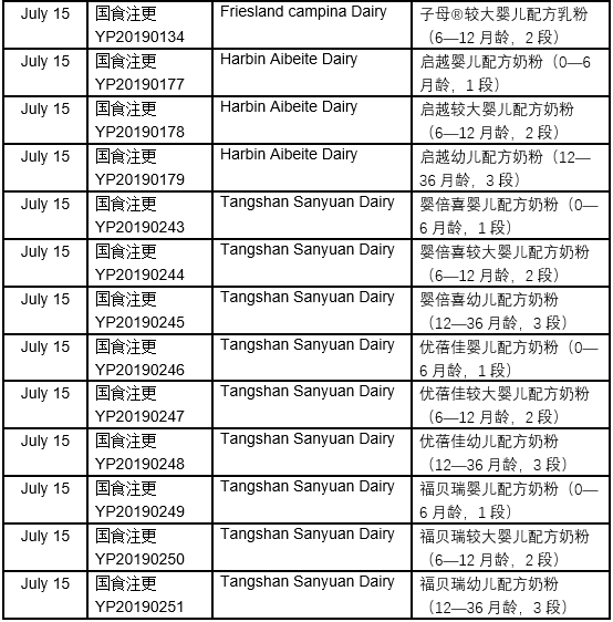 Summary | Approved Infant Formula in July, 2019