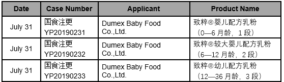 Summary | Approved Infant Formula in July, 2019