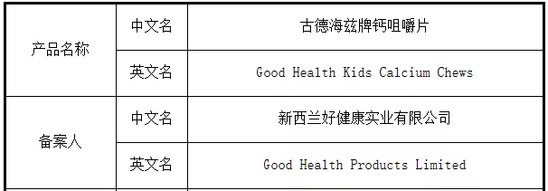 SAMR| 4 Filed im<em></em>ported Health Foods (August 5, 2019)