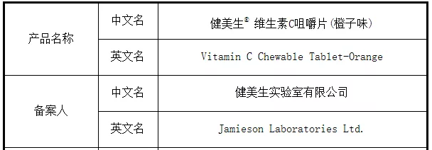 SAMR| 4 Filed im<em></em>ported Health Foods (August 5, 2019)