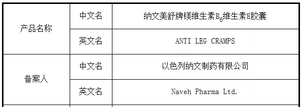 SAMR| 4 Filed im<em></em>ported Health Foods (August 5, 2019)