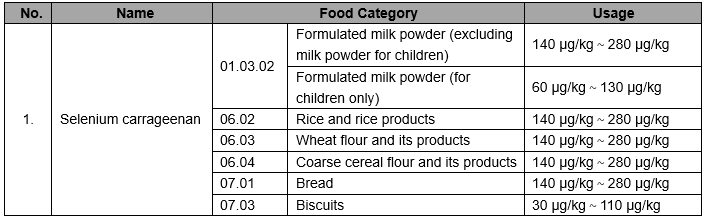 Food fortifier with expanded usage