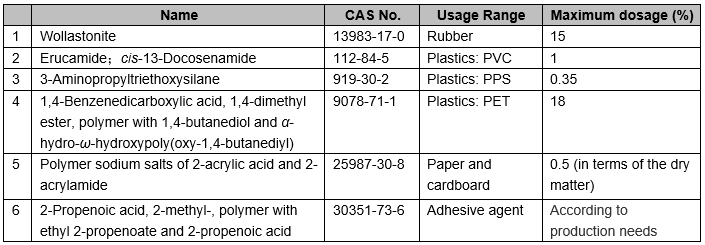 Expanded usage of additives for food co<em></em>ntact materials and products