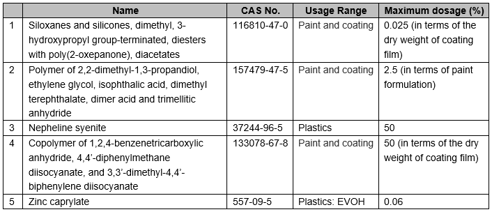 New varieties of additives for food co<em></em>ntact materials and products