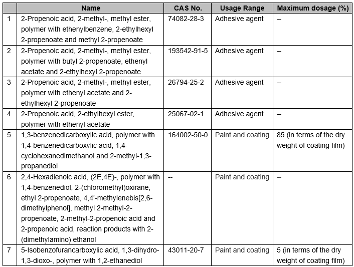 2. New varieties of resin for food co<em></em>ntact materials and products