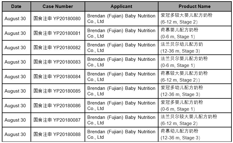 Summary | Approved Infant Formula in August, 2019 china food regulation