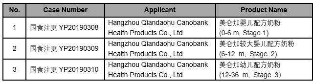 Infant Formula Registration Information (September 17, 2019)