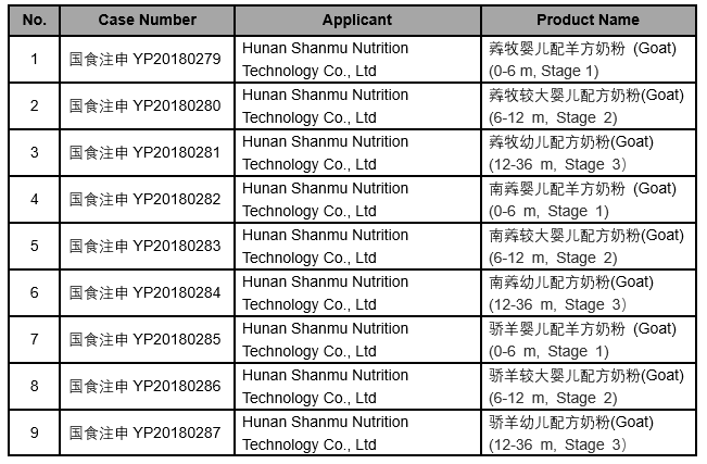 registration information of unapproved infant formula 