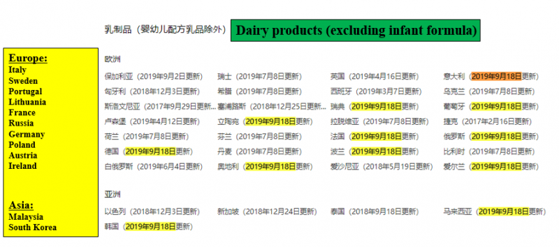 GAC | Updat<em></em>ed List of Overseas Manufacturers of im<em></em>ported Dairy Products (September 18, 2019)