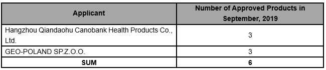 Summary | Approved Infant Formula in September, 2019 china food regulation global foodmate