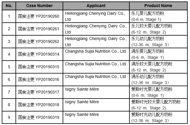 Infant Formula Registration Information (October15, 2019) foodmate