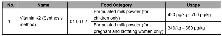  Food fortifier CFSA | Solicited Opinions on 9 Novel Food Additives (October 15) global foodmate