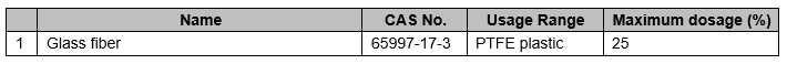 CFSA | Solicited Public Opinions on 5 New Varieties of Food Related Products (October 15, 2019) china global foodmate