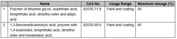 CFSA | Solicited Public Opinions on 5 New Varieties of Food Related Products (October 15, 2019) china global foodmate