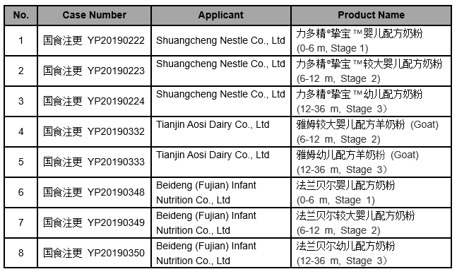 Infant Formula Registration Information (October 23, 2019) china food regulation global foodmate