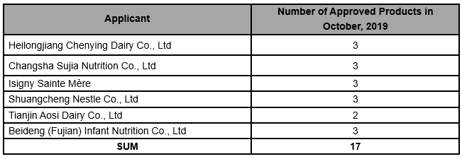 Summary | Approved Infant Formula in October, 2019 china food regulation global foodmate