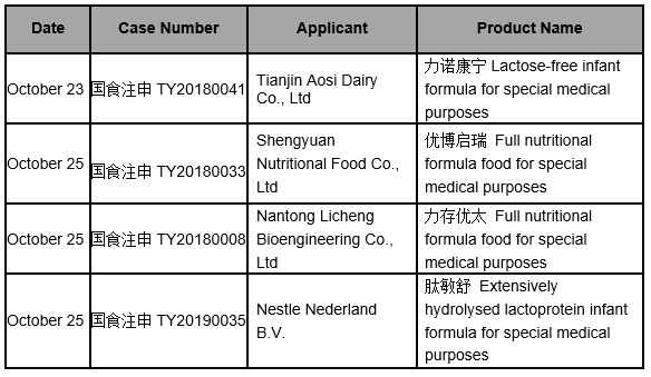 Summary | Approved Food for Sepcial Medical Purposes in October, 2019 FSMP FOODMATE 