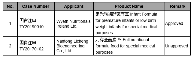 FSMP Registration Information (November 8, 2019）china food regulation foodmate