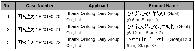 Infant Formula Registration Information (November 8, 2019) foodmate global