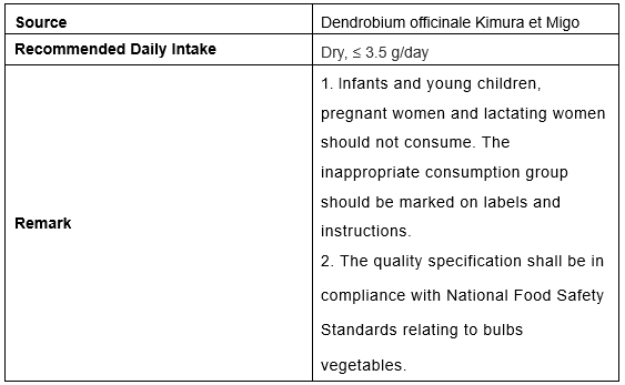 CFSA | Solicited Public Opinions on 2 Novel Food Ingredients (November 25, 2019) global foodmate chi