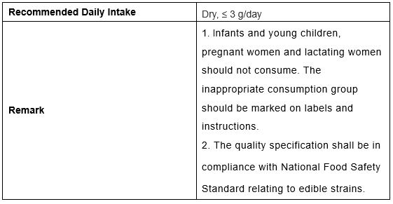 CFSA | Solicited Public Opinions on 2 Novel Food Ingredients (November 25, 2019) global foodmate chi