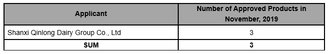  china food regulation foodmate Summary | Approved Infant Formula in November, 2019