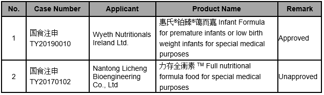 Summary | Approved FSMP in November, 2019 foodmate