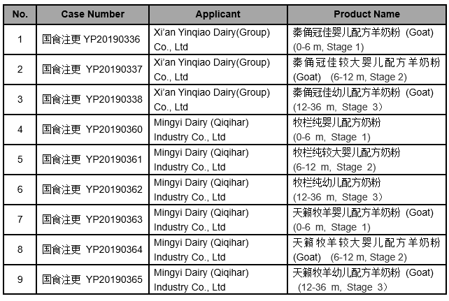 Infant Formula Registration Information (December 2-4, 2019) foodmate