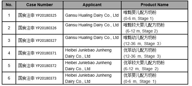 Infant Formula Registration Information (December 2-4, 2019) foodmate