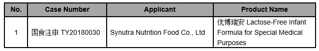 FSMP Registration Information (December 4, 2019）foodmate