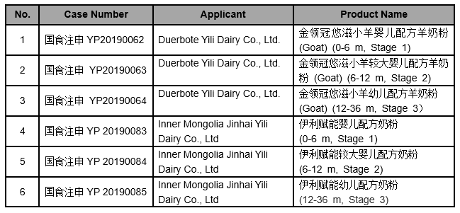 Infant Formula Registration Information (December 5-6, 2019) foodmate