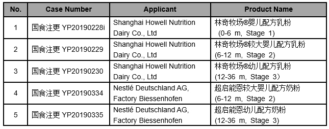 Infant Formula Registration Information (December 5-6, 2019) foodmate